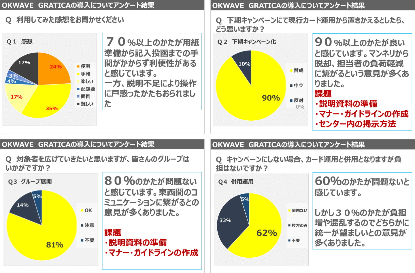 管理チームで実施したアンケート結果