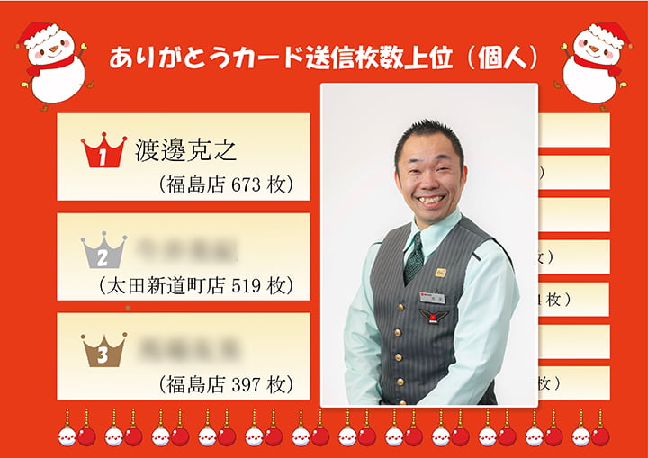 ありがとうカード送信枚数上位（個人）