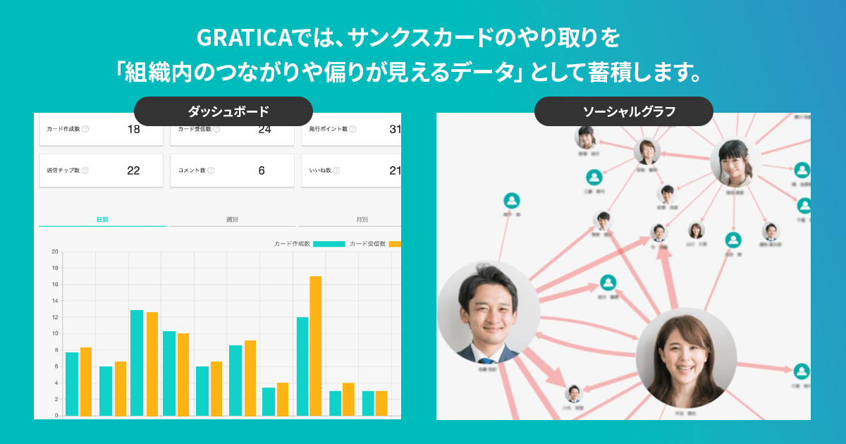 GRATICAのダッシュボードとソーシャルグラフのイメージ