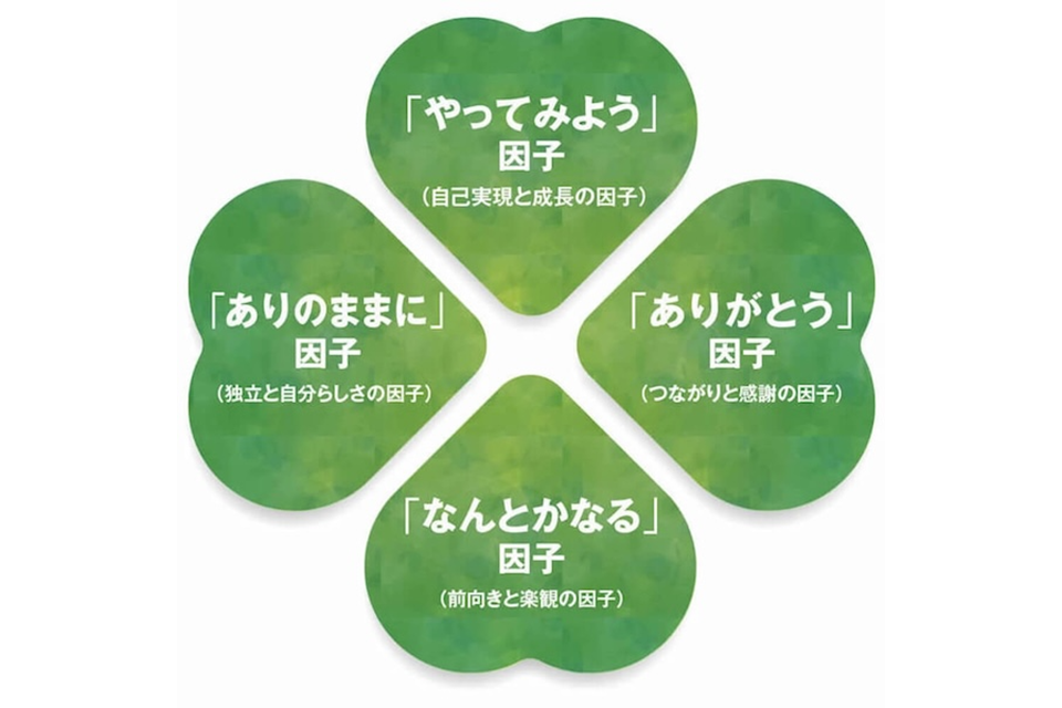 4つの因子